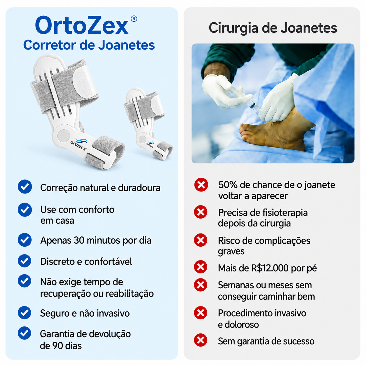Par de Corretor OrtoZex™ Comfort Pro — uso no pé